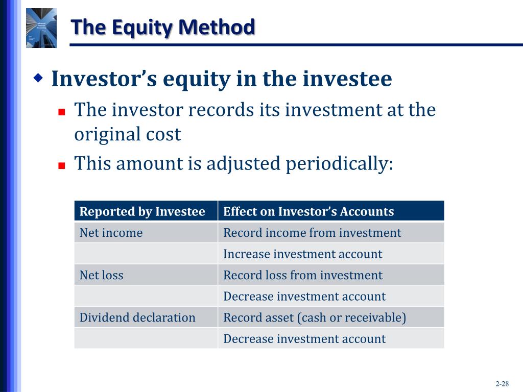 presentation of equity method investment