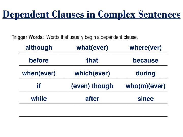 ppt-clauses-phrases-sentence-types-english-10-academic-mrs-llanos-powerpoint-presentation