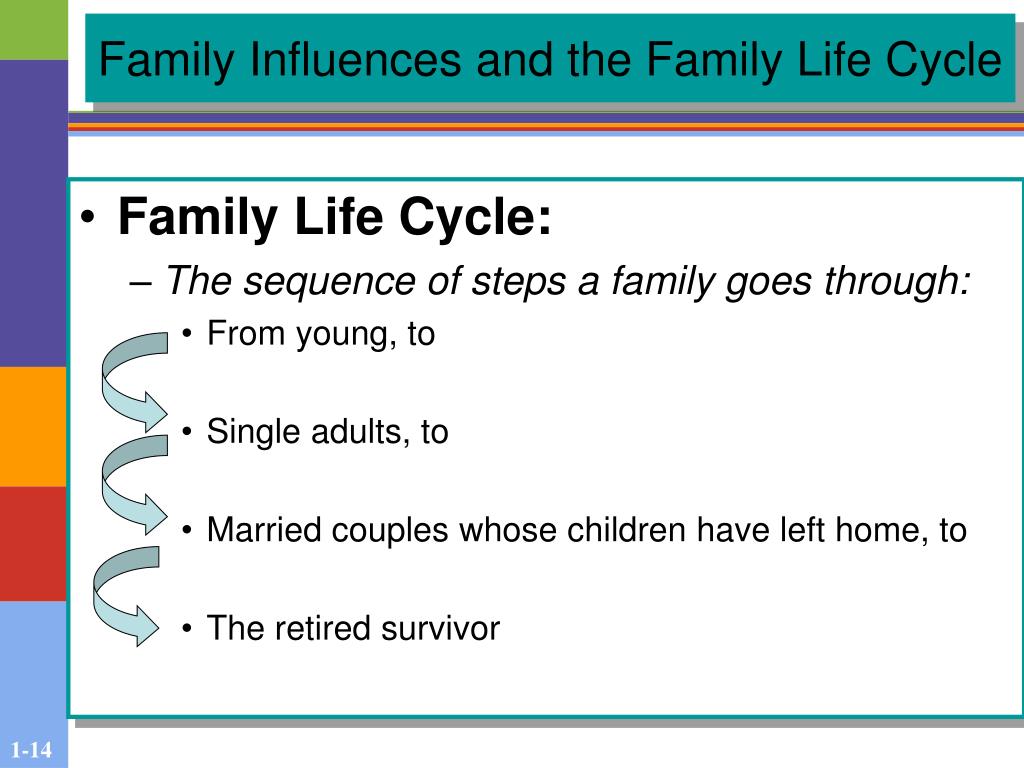 PPT - Consumer Behavior PowerPoint Presentation, free download - ID:2512027