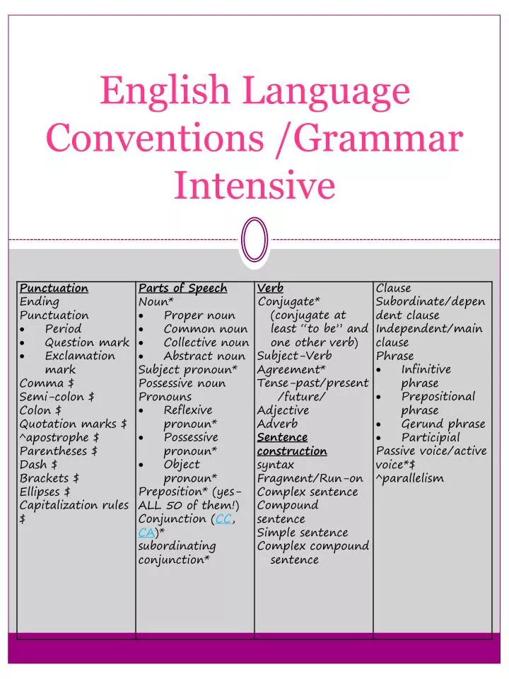 ppt-english-language-conventions-grammar-intensive-powerpoint-presentation-id-2512137