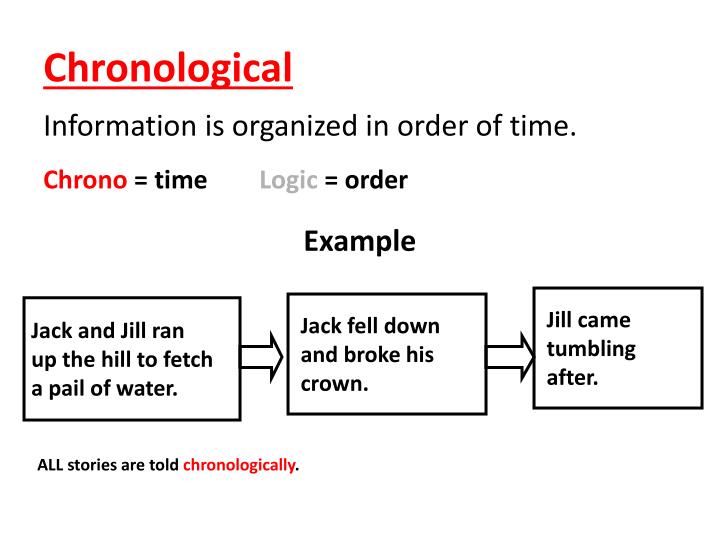 example of chronological order example of chronological order