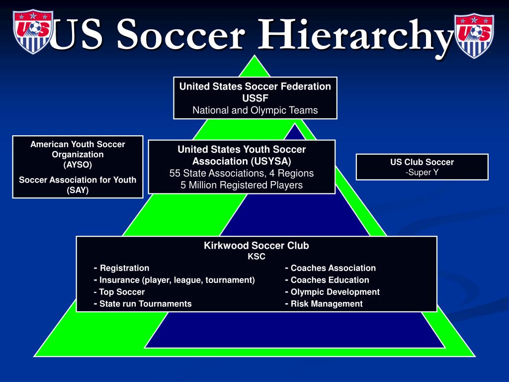 PPT Kirkwood Soccer Club PowerPoint Presentation, free download ID