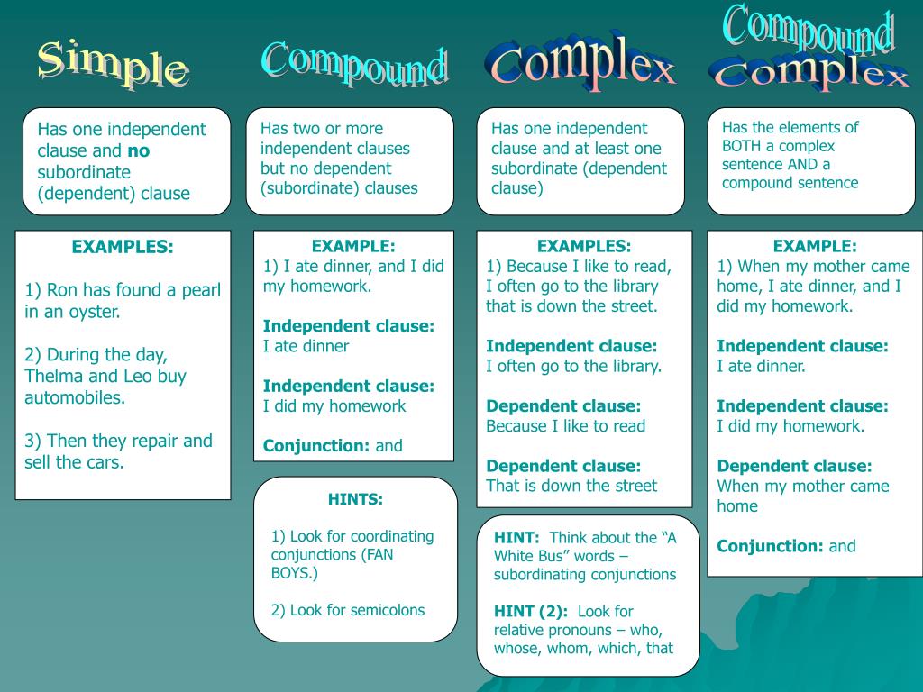 Identifying Simple Compound And Complex Sentences Multiple Choice Quiz