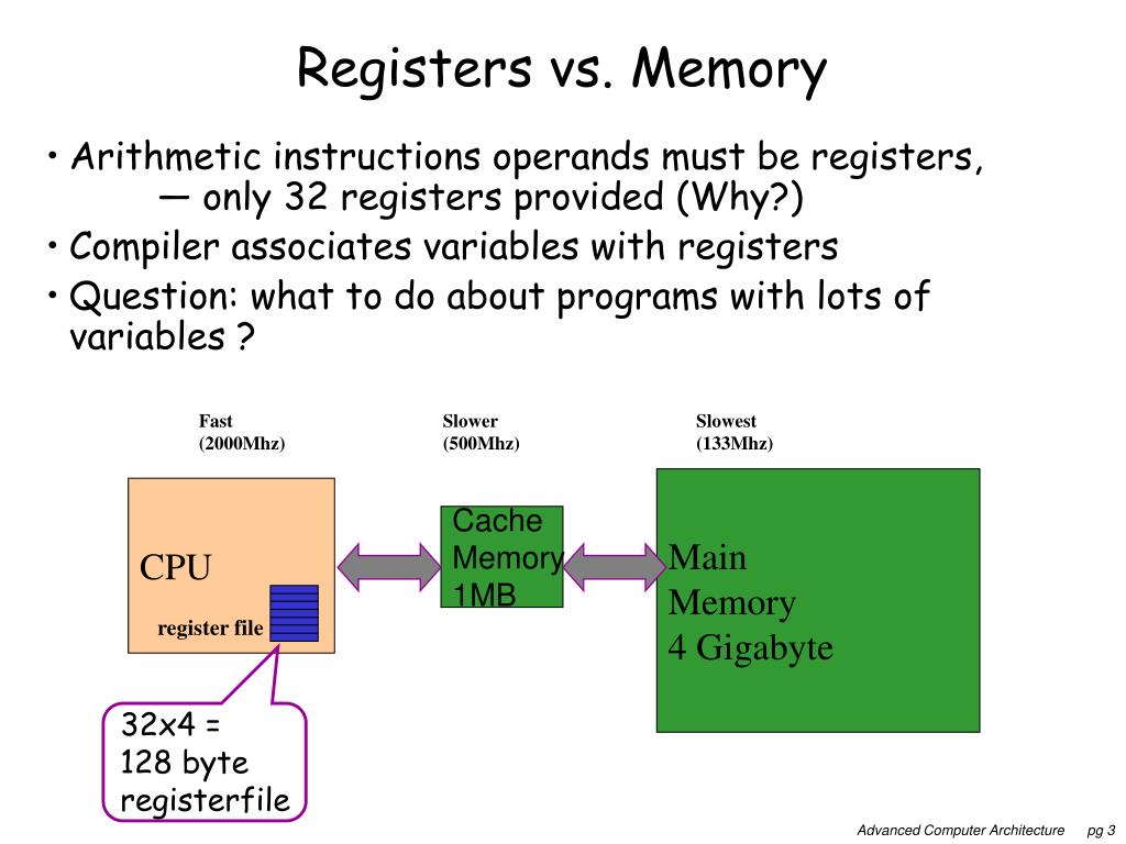 PPT - Advanced Computer Architecture Memory Hierarchy Design PowerPoint  Presentation - ID:2514166