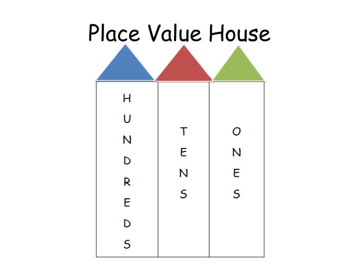 powerpoint on place value