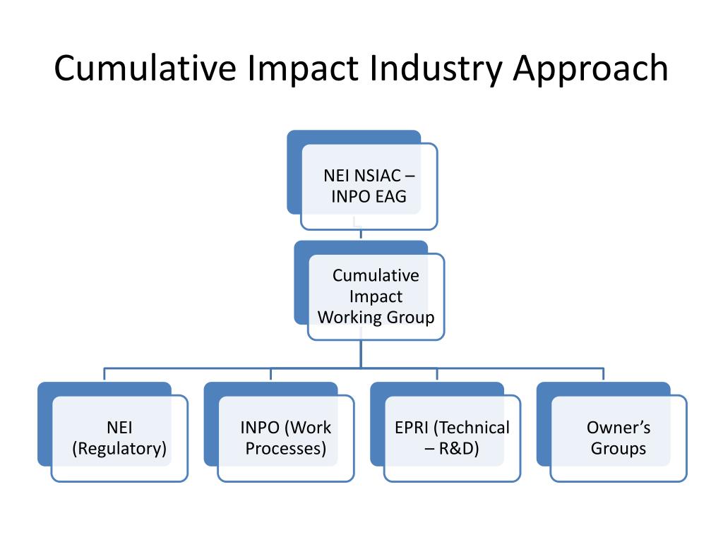 Impact industry. Grid Computing. Horizontal communication. Grid и кластер. Concurrent processing.