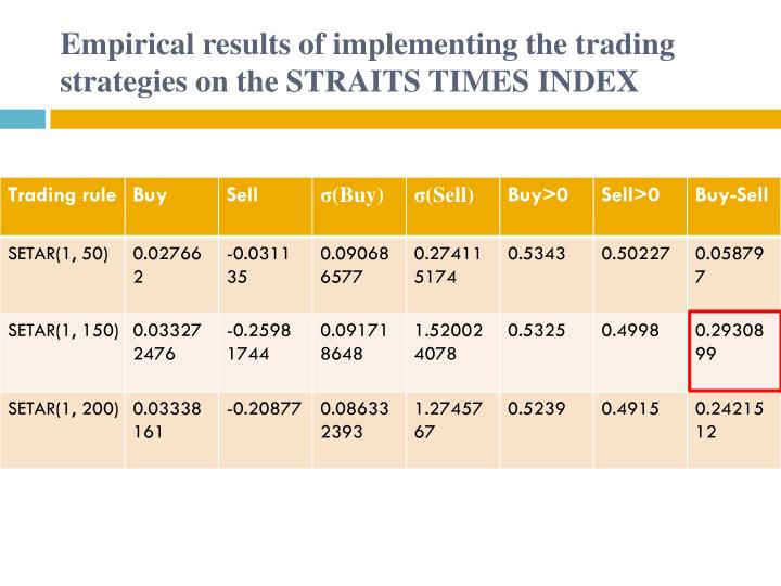 Trading strategies results