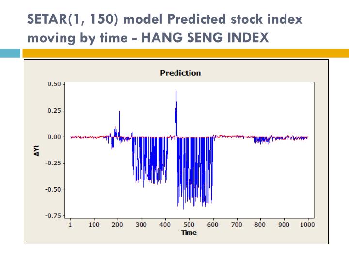 Hang seng index option trading