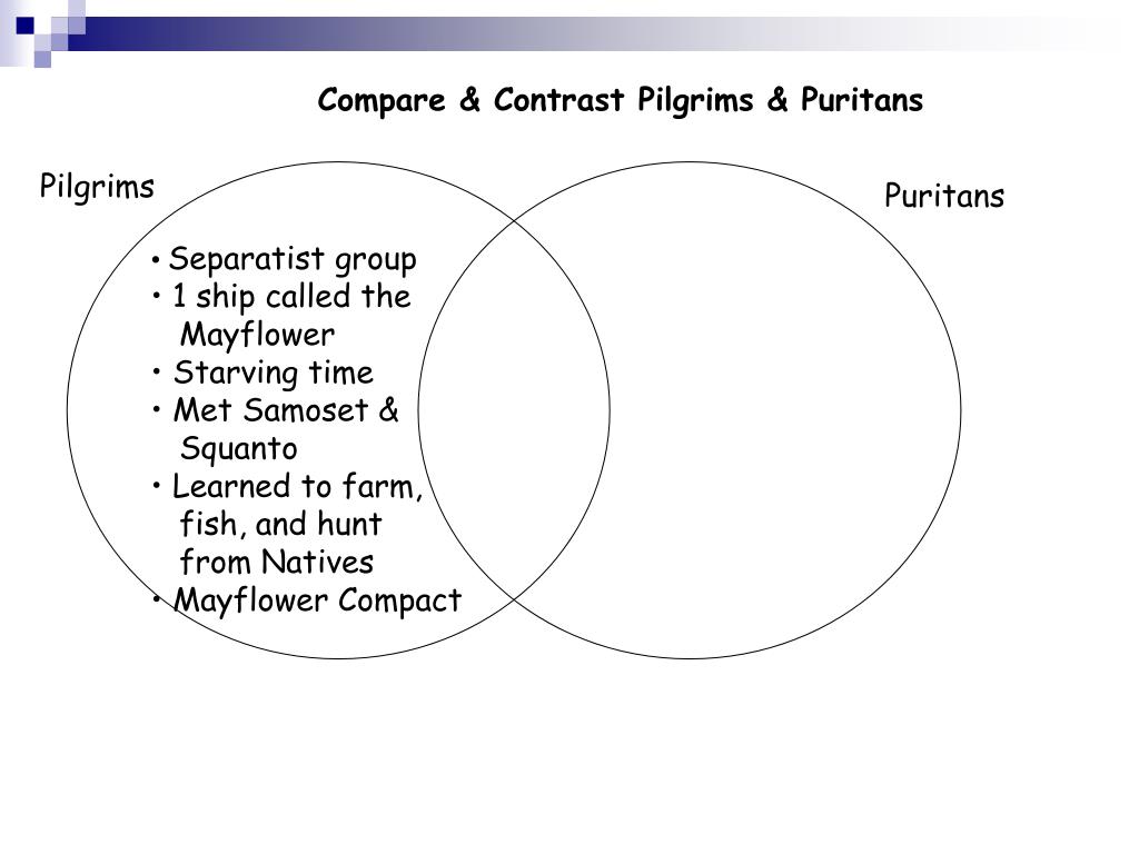 Ppt Separatist Group 1 Ship Called The Mayflower Starving Time Met Samoset Squanto Powerpoint Presentation Id 2516047