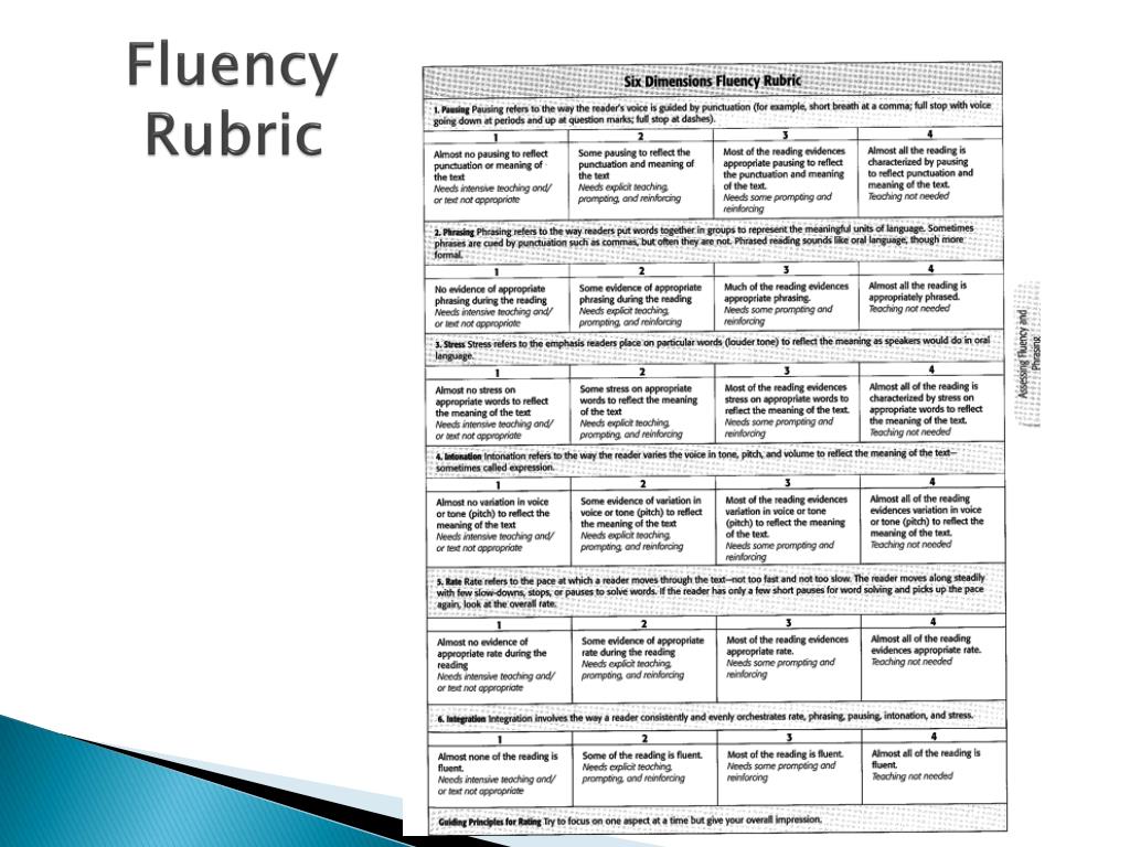 Fountas And Pinnell Fluency Chart