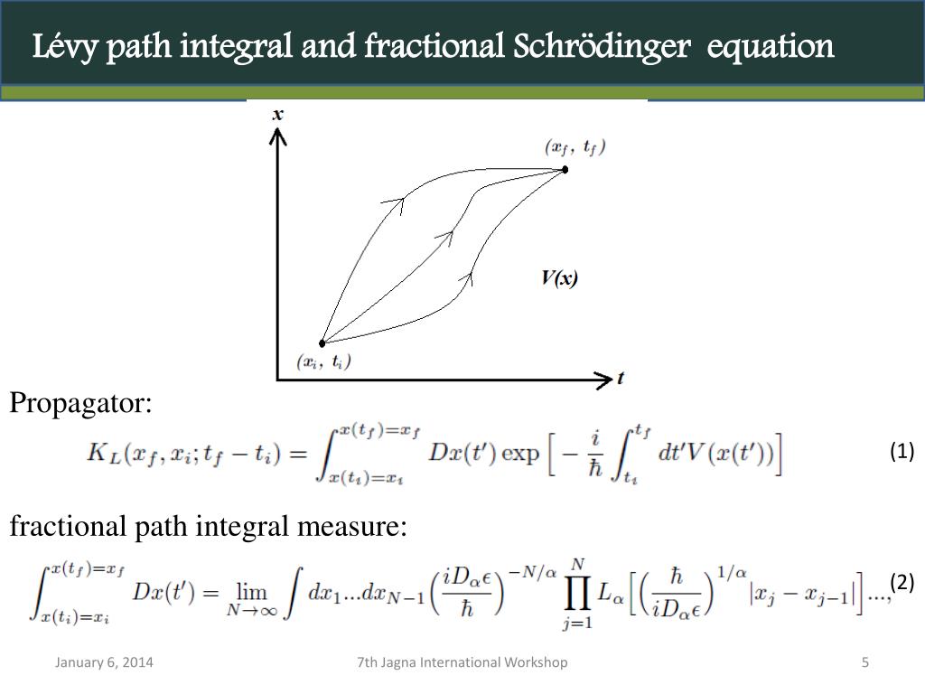 PPT - Mary Madelynn Nayga and Jose Perico Esguerra Theoretical Physics ...