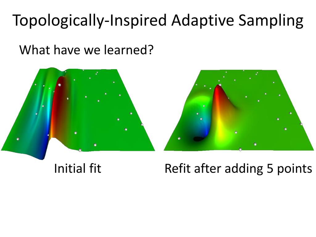 PPT - Adaptive Sampling with Topological Scores PowerPoint Presentation ...