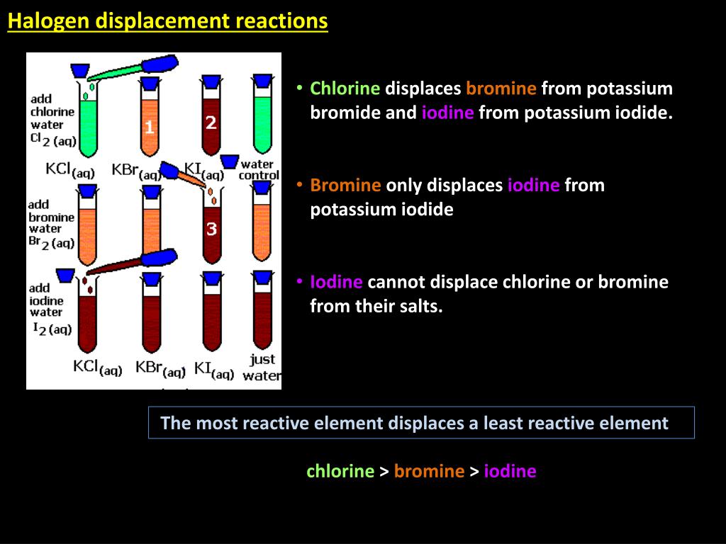 Реакция на галогенид ионы