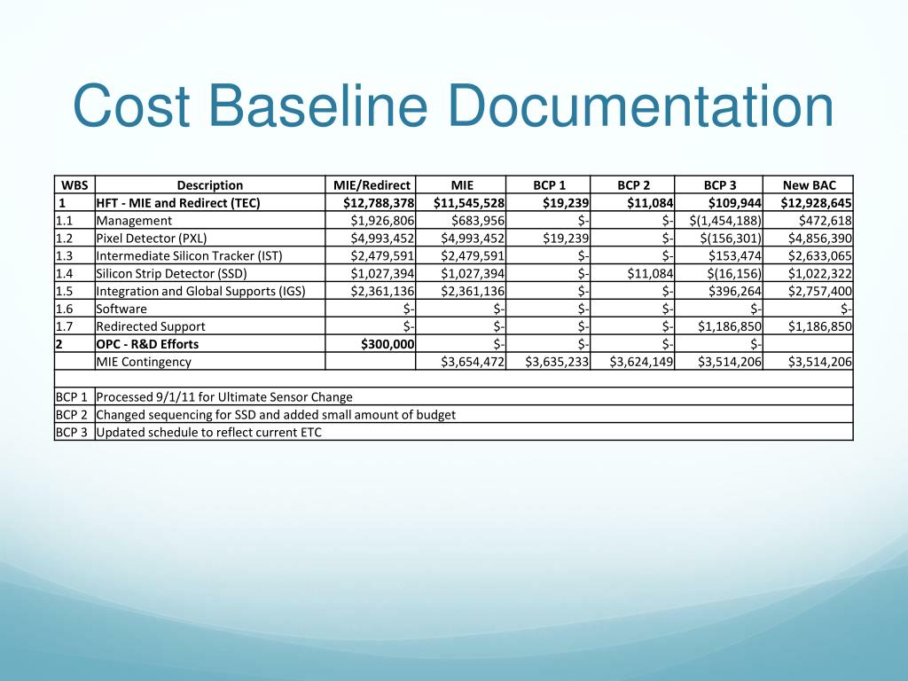 Cost Baseline Template Cost Baseline Template