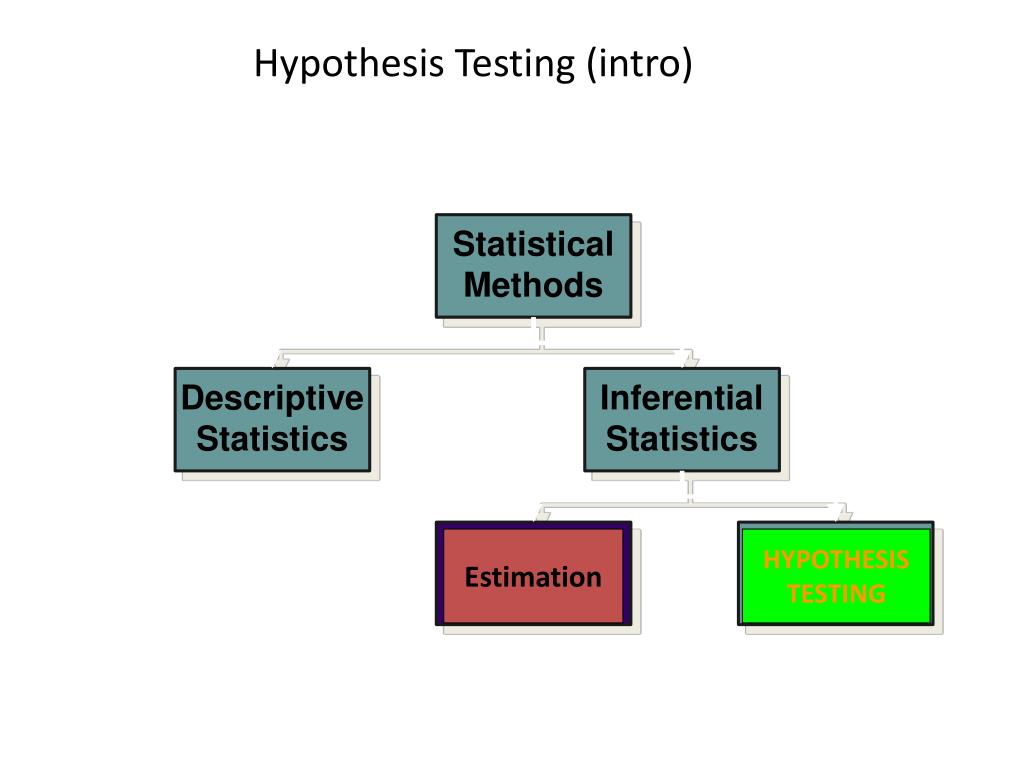 inferential statistics hypothesis testing ppt