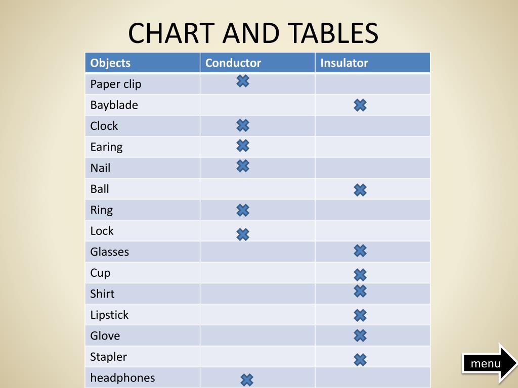 PPT Conductors vs Insulators PowerPoint Presentation, free download