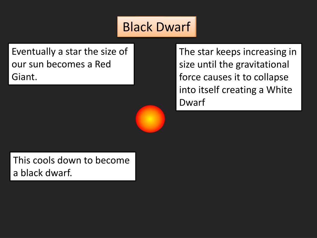 PPT - Birth , Life and Death of a Star PowerPoint Presentation, free ...
