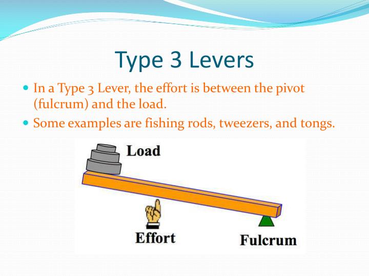 ppt levers powerpoint presentation