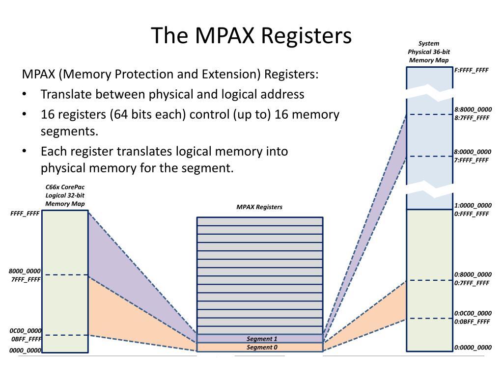 PPT - More About Cache PowerPoint Presentation, free download - ID:2519973