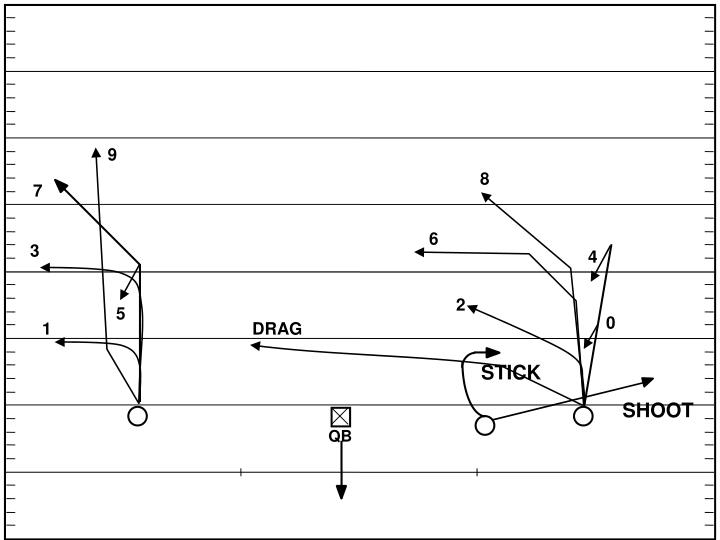 PPT - The Wide Receiver Route Tree PowerPoint Presentation - ID:2520759