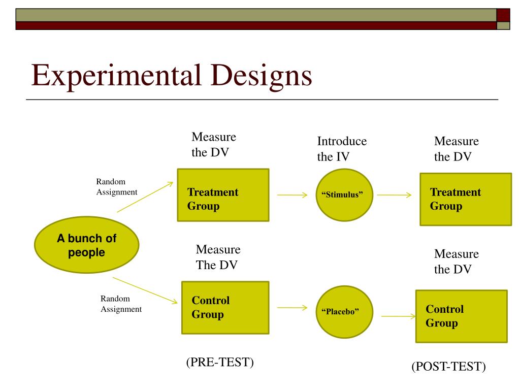experimental research design summary
