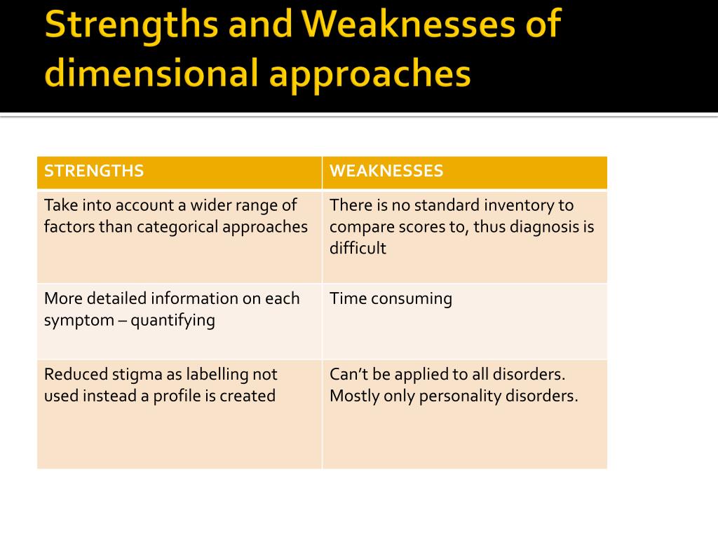 pictures of mmpi 2 strengths and weaknesses pictures of mmpi 2 strengths and weaknesses