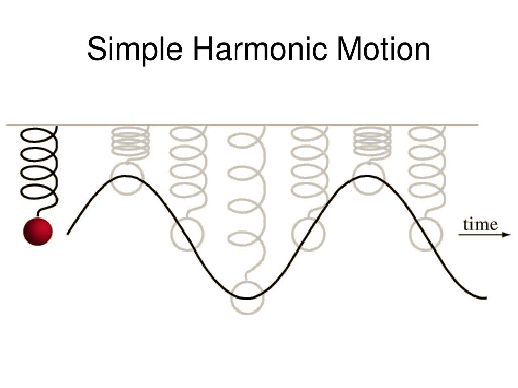 Simple harmonic motion examples