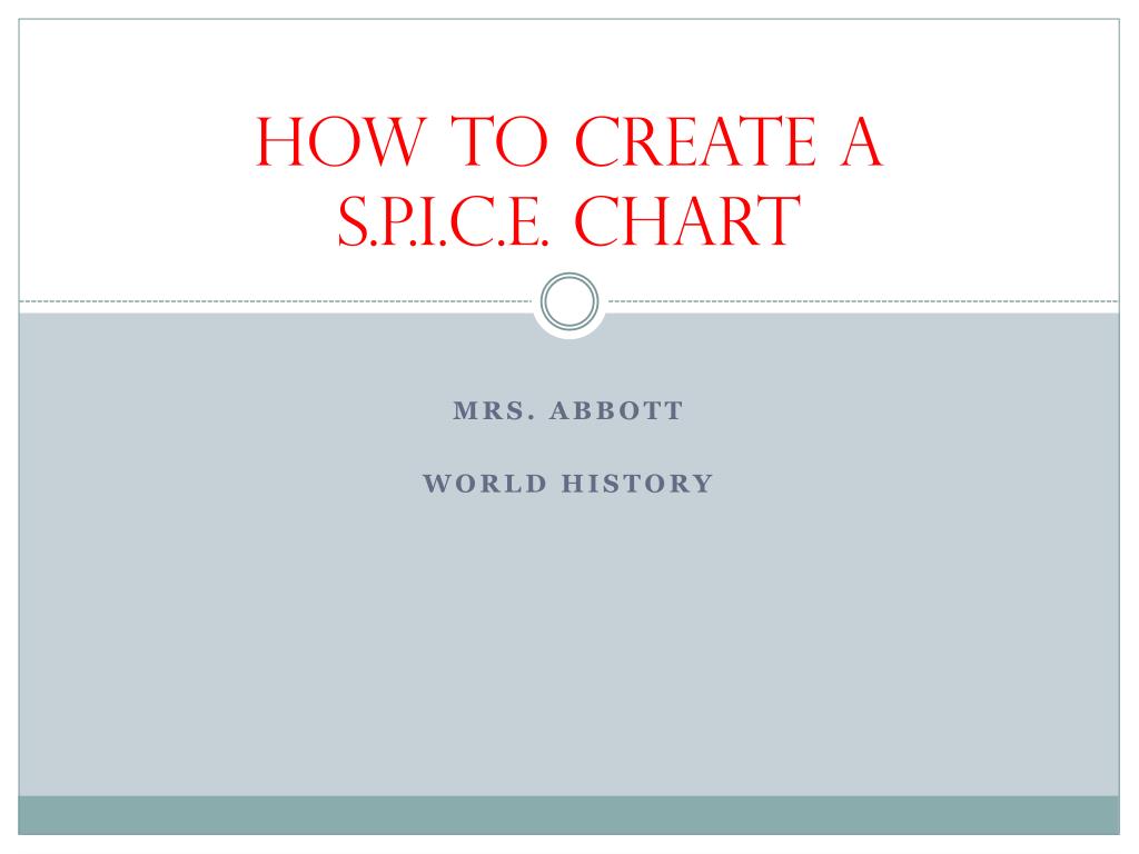 History Spice Chart