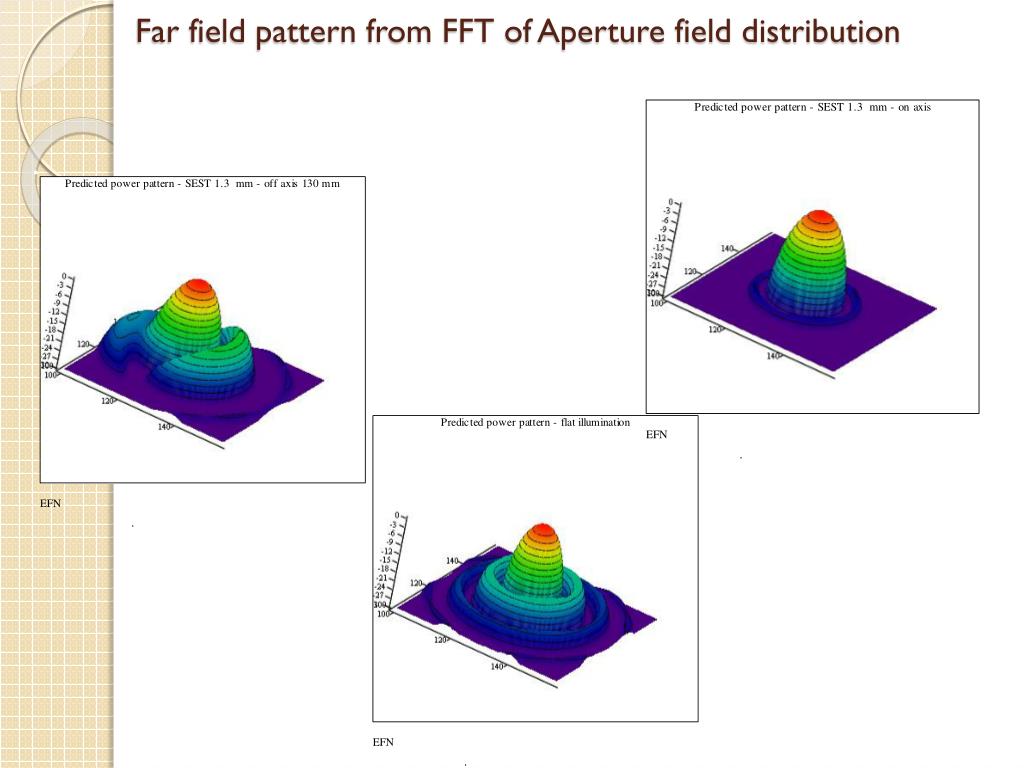 Far field Productions. Feld distribution. Far field Zone pattern. Far field Awareness. Far field