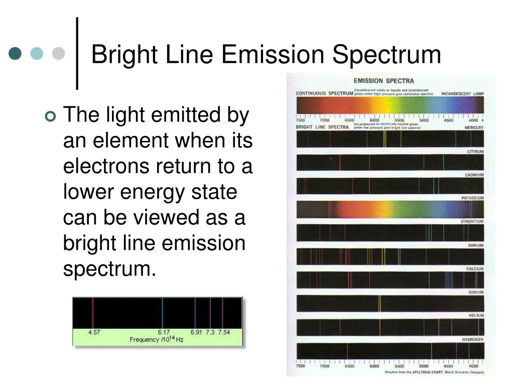 PPT - Light, Photon Energies, and Atomic Spectra PowerPoint