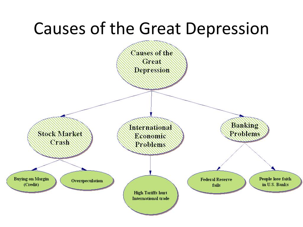 The Main Causes Of The Great Depression In Germany