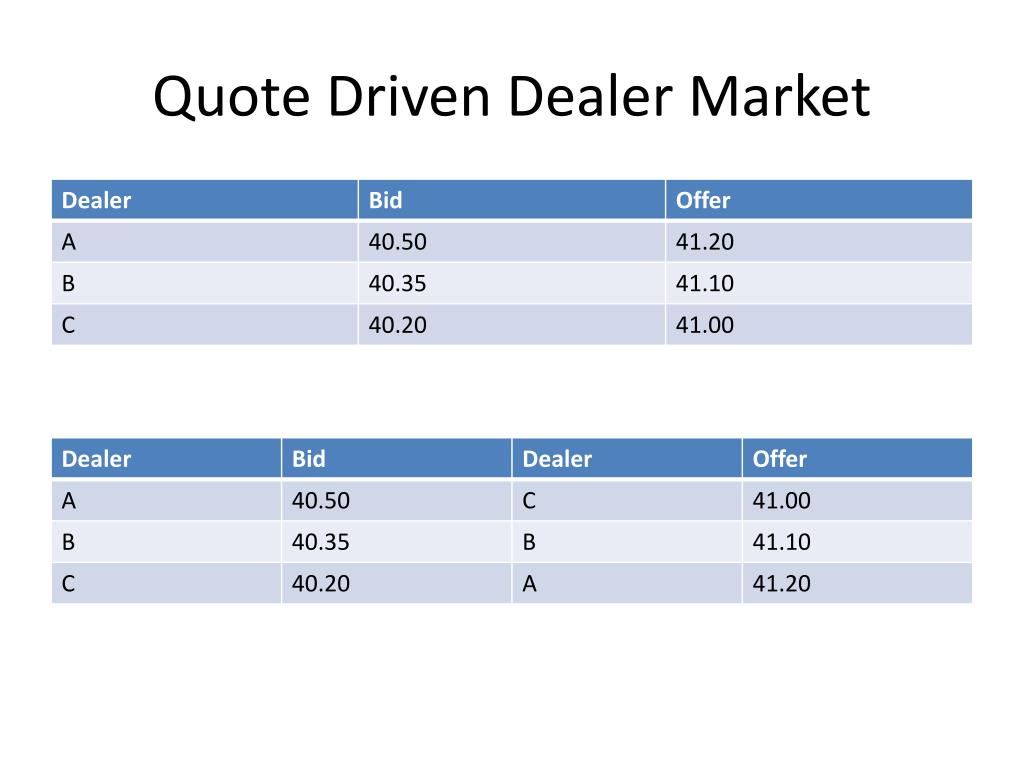 Ppt Stock Markets Powerpoint Presentation Free Download Id 2525954