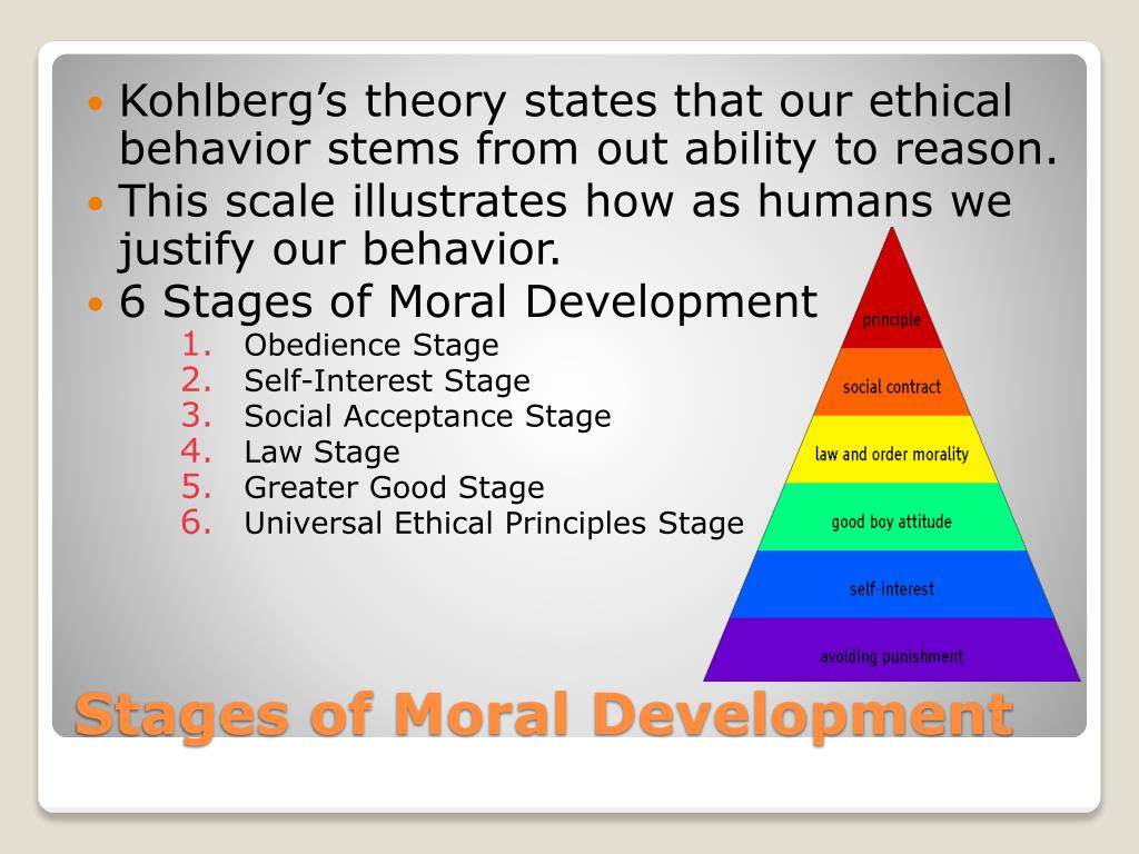 Kohlberg Theory Of Moral Development Chart