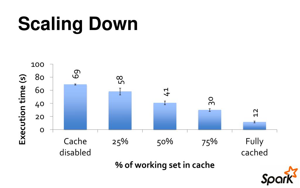 Ppt introduction to apache spark powerpoint presentation free