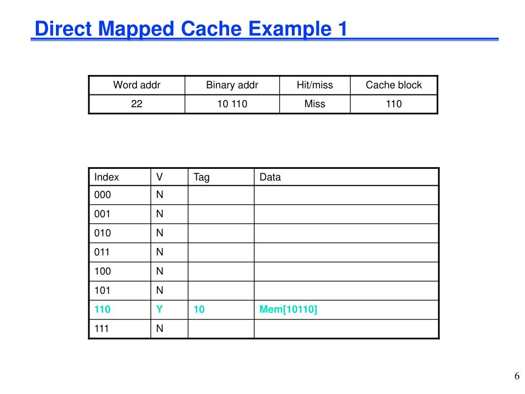 direct mapped cache tutorial