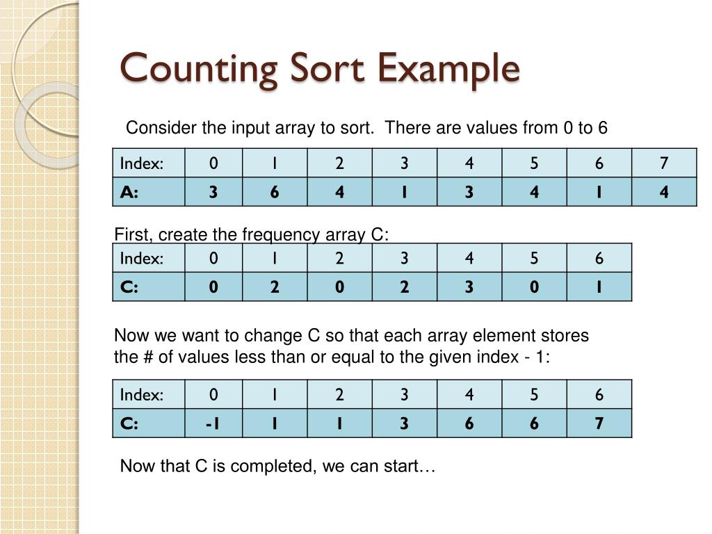 Range sort