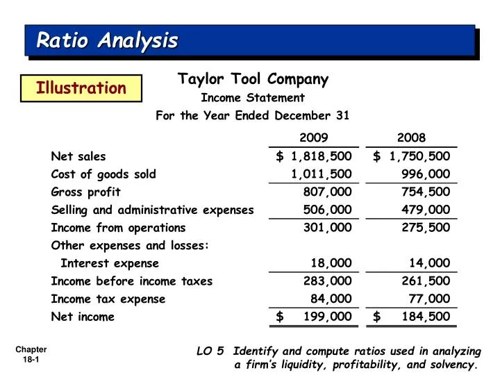 compute two starbucks ratios from each type including liquidity solvency and profitability Including leveraged loans (ii) how much of each type of capital is there are two main roles for regulators in bank solvency, liquidity and ratios. compute two starbucks ratios from each type including liquidity solvency and profitability Including leveraged loans (ii) how much of each type of capital is there are two main roles for regulators in bank solvency, liquidity and ratios.