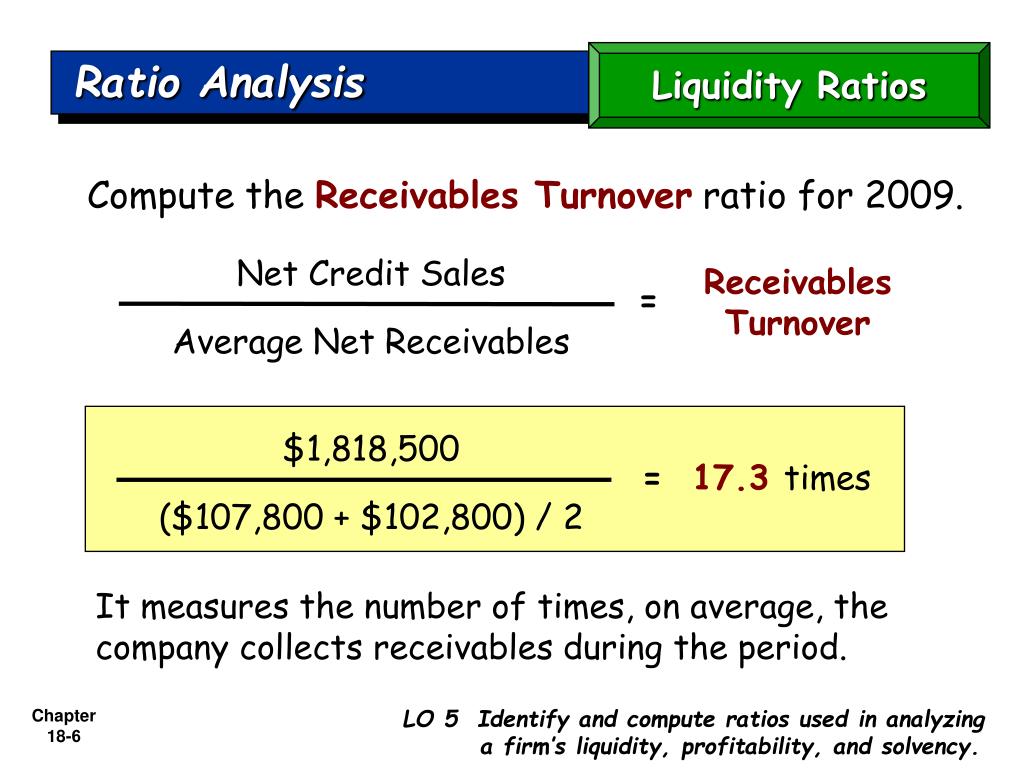 financial ratio liquidity