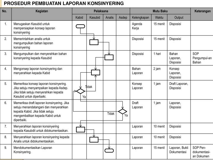 PPT - PENYUSUNAN SOP ADMINISTRASI PEMERINTAHAN PowerPoint 