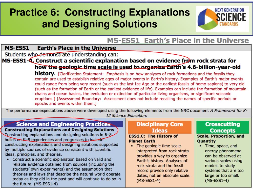 PPT The Next Generation Science Standards 4. Science and
