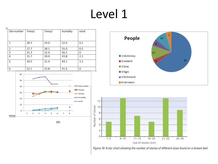 Ppt methods of presenting data powerpoint presentation id 2528476