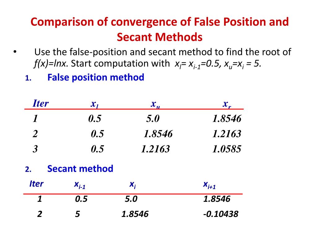 False position. Secant method. False point method. Modification method example.