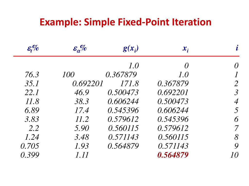 Simple Fixed Point Graph PPT - The Islamic University of Gaza Faculty of Engineering Civil ...
