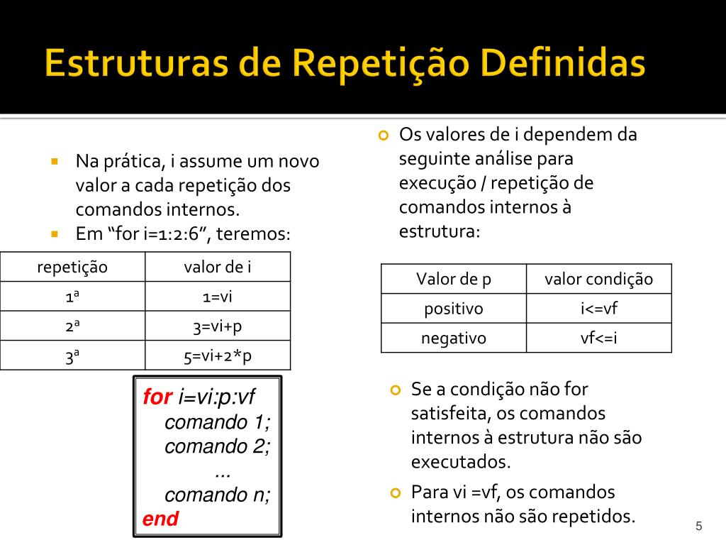 Dê Um Exemplo De Um Padrão Repetitivo Subjacente De Dados