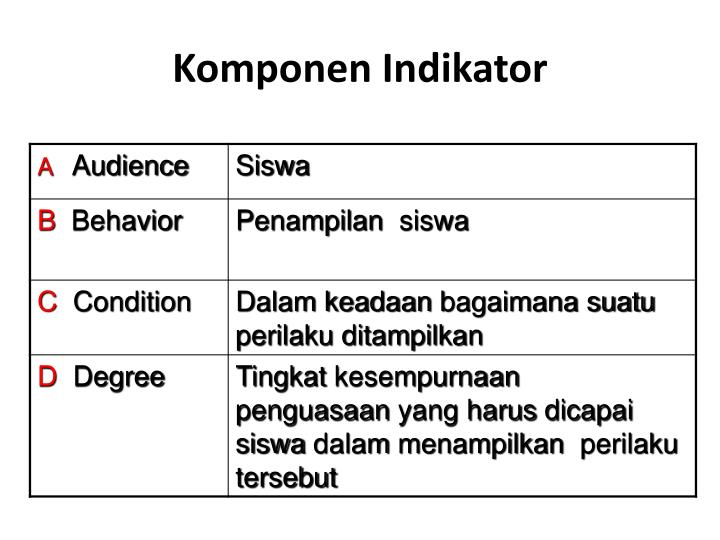 PPT - APA SAJAKAH KOMPONEN RPP???? PowerPoint Presentation - ID:2528901