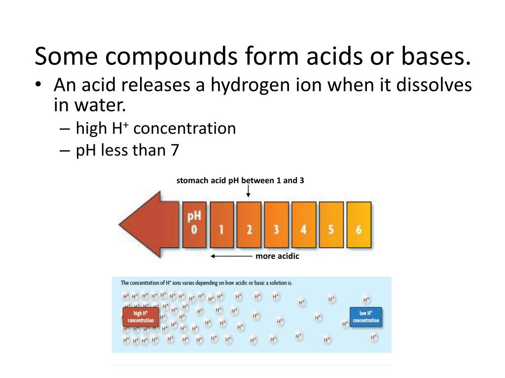 PPT Solutes, Solutions and Solvents PowerPoint Presentation, free