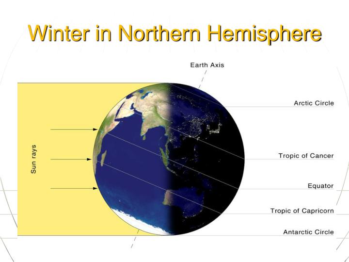 PPT - Earth-Sun Relationships and Seasons PowerPoint Presentation - ID ...