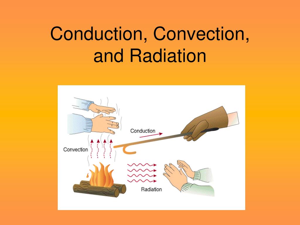 PPT - Conduction, Convection, and Radiation PowerPoint Presentation, free  download - ID:2529786