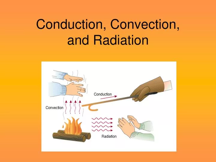 heat-transfer-conduction-convection-radiation-7-6k-plays-quizizz