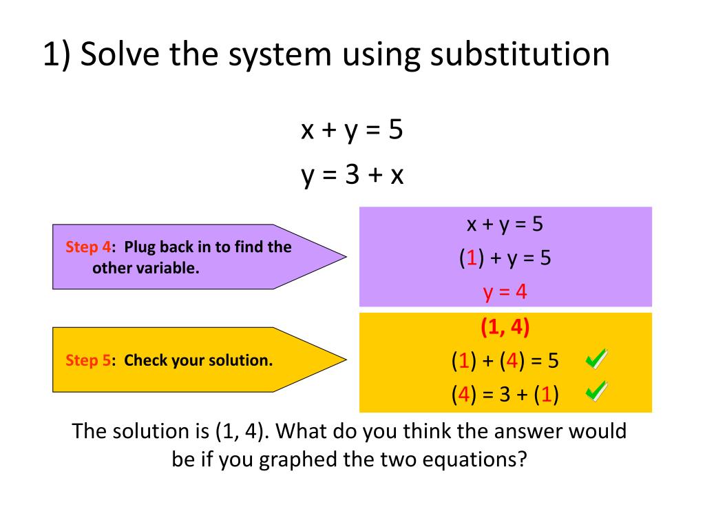 solving systems of linear equations substitution assignment quizlet